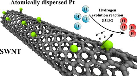  Nanotubes Kullanımıyla Yenilenebilir Enerji Sistemlerinde Bir Devrim Yaşayabilir miyiz?