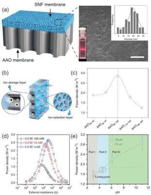  Alumina Nanofiberleri: Yenilenebilir Enerji Sistemlerinde ve Yüksek Sıcaklık Uygulamalarında Devrim niteliğinde bir Ürün mü?