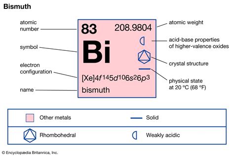  Bismuth Oksitinin Özellikleri ve Kullanımları Nelerdir? Uygulamaları Endüstriyel Dünyayı Nasıl Değiştiriyor?!