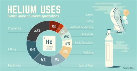  Helium Kullanımı ve Üretimi: Neden Bu Ağır Gaz Böyle Popüler?