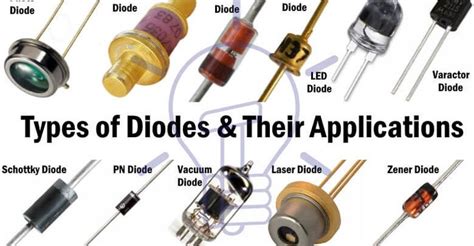  Junction Diode: Elektronik Cihazlarınızın Gizli Kahramanı!