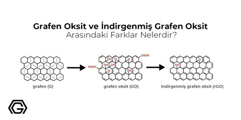  Kedinin Kuyruğundan İlham Alan Bir Malzeme: Grafen oksit Kullanımı ve Üretimi!