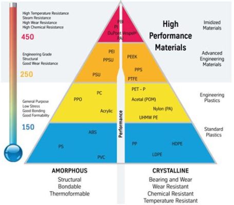  Ketoksit - Yüksek Performanslı Plastiklerin Sırrı ve Kimyasal Dayanıklılığın Teminatçısı!