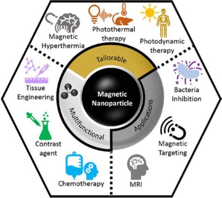 Magnetite Nanoparçacıkları: Endüstride Yenilikçi Manyetik Materyaller İçin Devrim Niteliğinde Bir Keşif!