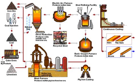  Quenched Carbon Steel Üretim Süreçlerini Detaylıca İnceliyoruz: Özellikleri ve Kullanım Alanları!