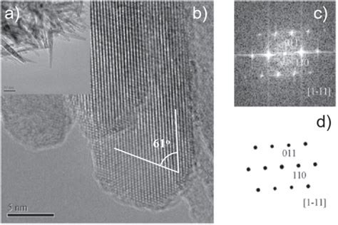 Rutile TiO2 Nanorods Üretim Süreçlerinde Yüksek Etkinlik ve Kararlılık Sağlıyor mu?