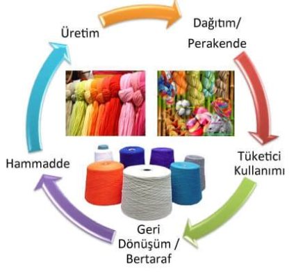  Tencel Liflerin Gücü: Sürdürülebilir Bir Tekstil Devrimi mi?